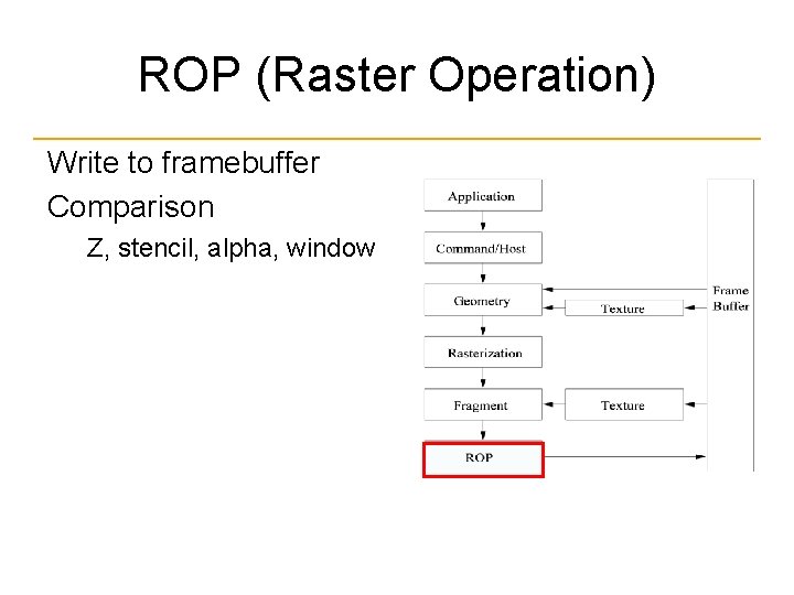 ROP (Raster Operation) Write to framebuffer Comparison Z, stencil, alpha, window 