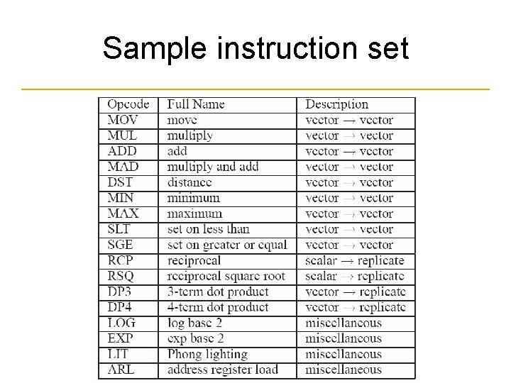 Sample instruction set 