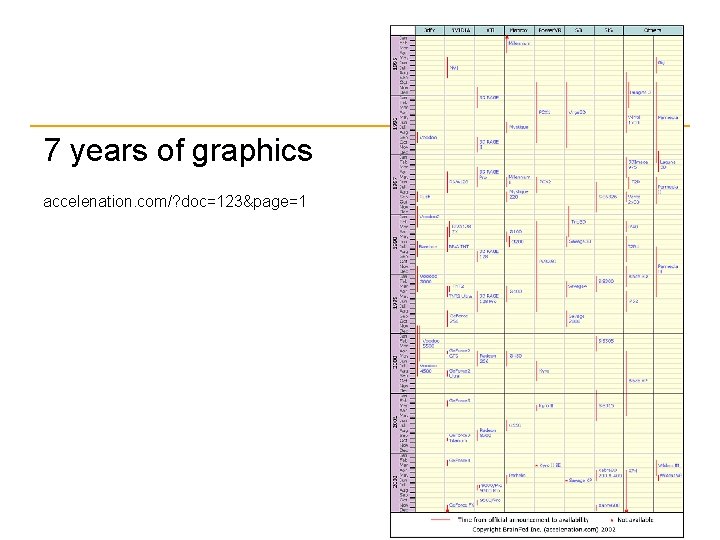 7 years of graphics accelenation. com/? doc=123&page=1 