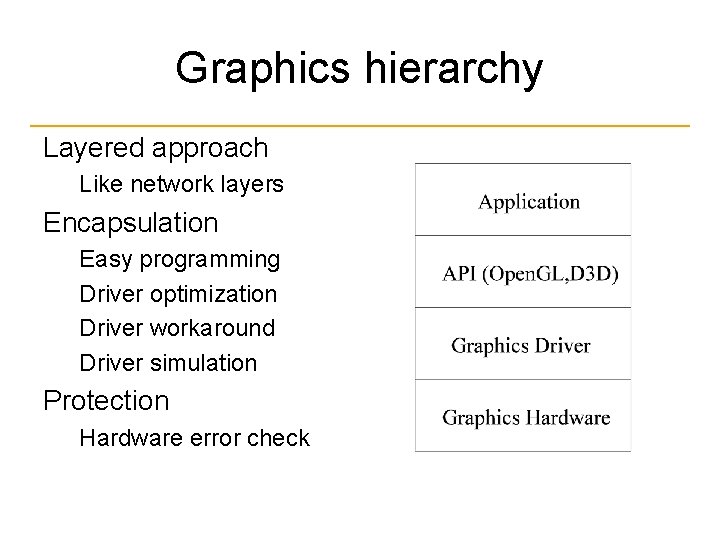 Graphics hierarchy Layered approach Like network layers Encapsulation Easy programming Driver optimization Driver workaround