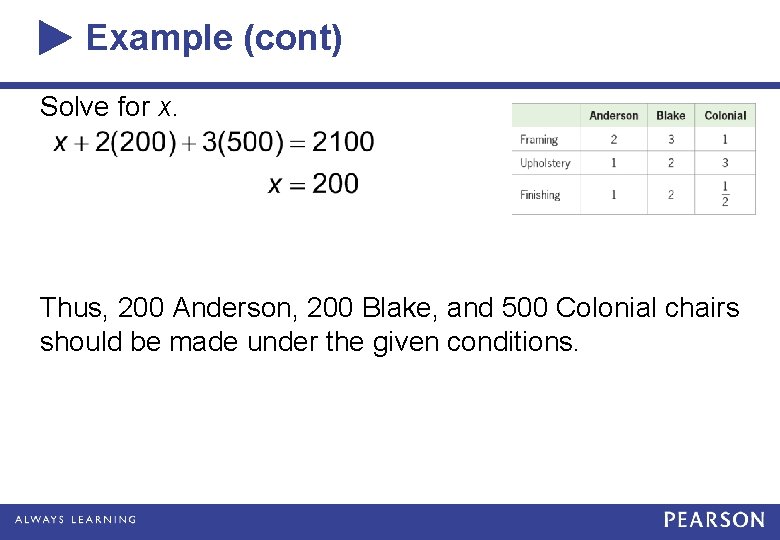 Example (cont) Solve for x. Thus, 200 Anderson, 200 Blake, and 500 Colonial chairs