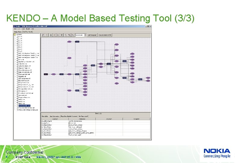 KENDO – A Model Based Testing Tool (3/3) Company Confidential 8 © 2007 Nokia