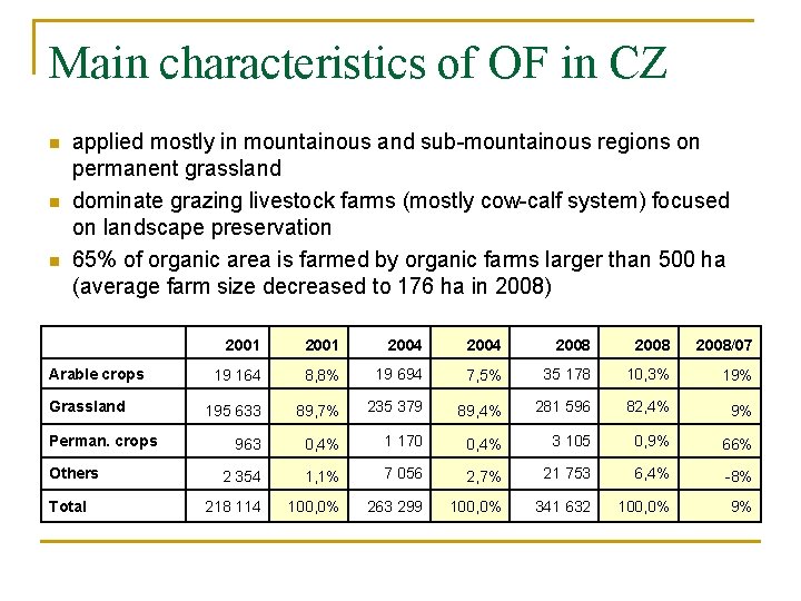 Main characteristics of OF in CZ n n n applied mostly in mountainous and