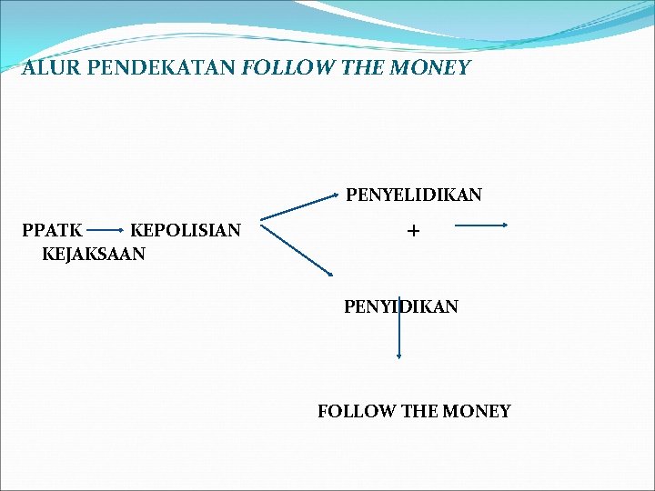 ALUR PENDEKATAN FOLLOW THE MONEY PENYELIDIKAN PPATK KEPOLISIAN KEJAKSAAN + PENYIDIKAN FOLLOW THE MONEY