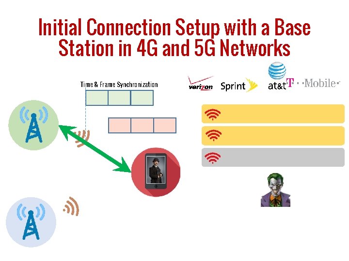 Initial Connection Setup with a Base Station in 4 G and 5 G Networks