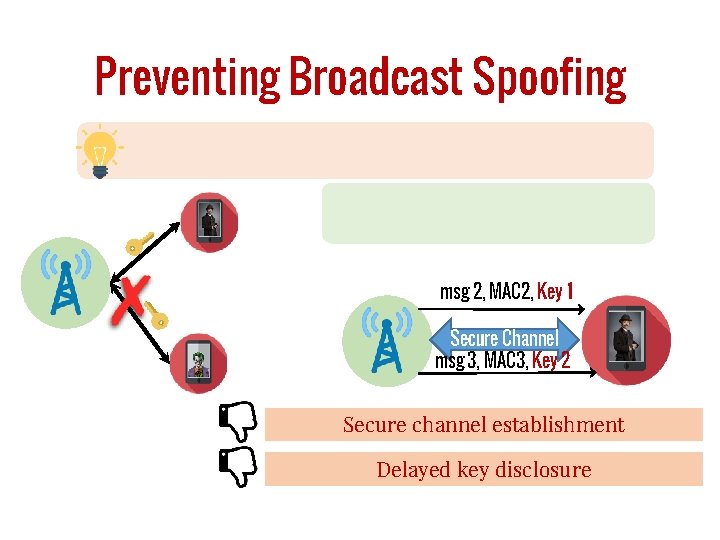 Preventing Broadcast Spoofing msg 2, MAC 2, Key 1 Secure Channel msg 3, MAC