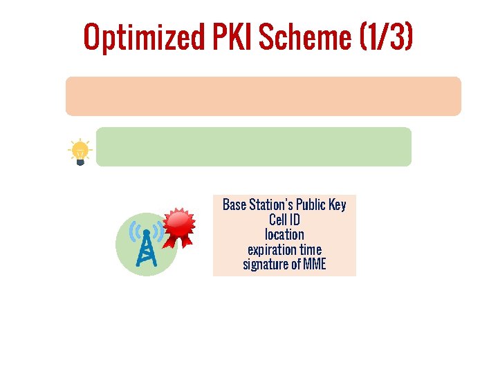 Optimized PKI Scheme (1/3) Base Station’s Public Key Cell ID location expiration time signature