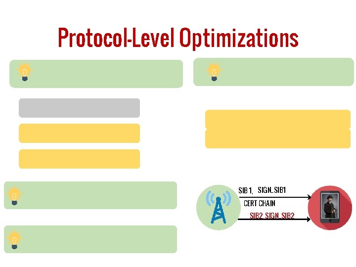 Protocol-Level Optimizations SIB 1, SIGN_SIB 1 CERT CHAIN SIB 2, SIGN_SIB 2 