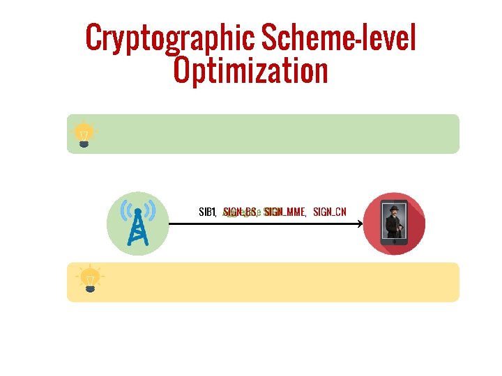 Cryptographic Scheme-level Optimization SIGN_BS, SIGN_MME, SIGN_CN SIB 1, Aggregate 