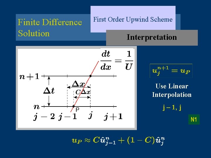 Finite Difference Solution First Order Upwind Scheme Interpretation Use Linear Interpolation j – 1,