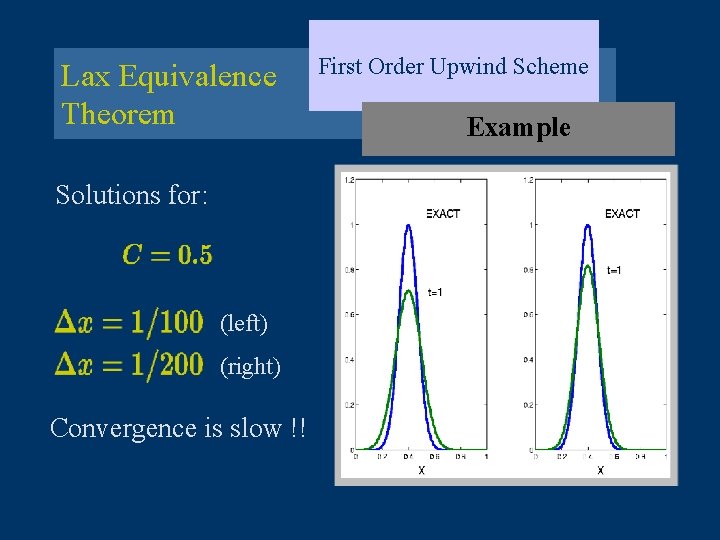 Lax Equivalence Theorem Solutions for: (left) (right) Convergence is slow !! First Order Upwind