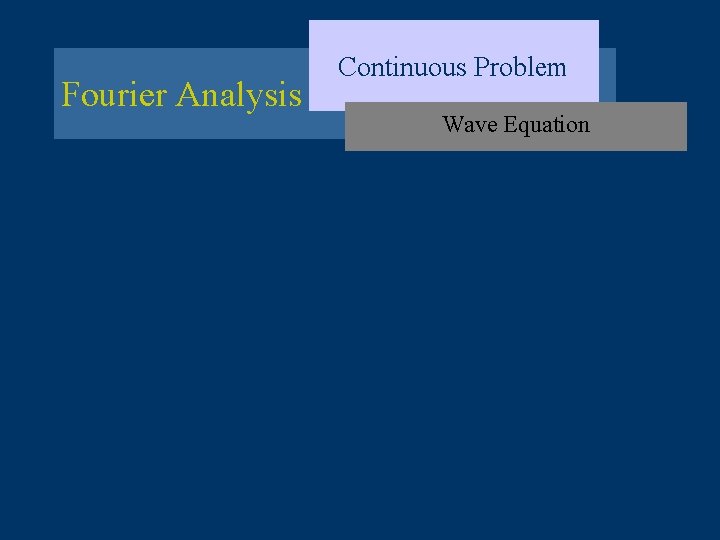 Fourier Analysis Continuous Problem Wave Equation 