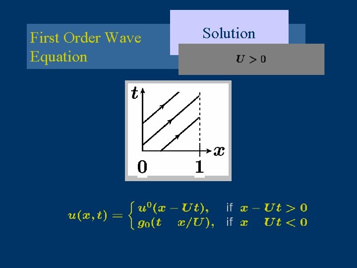 First Order Wave Equation Solution 