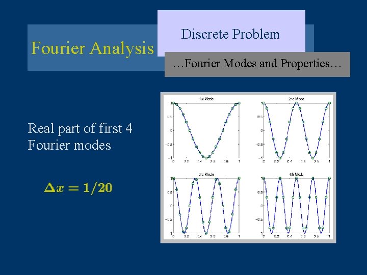 Fourier Analysis Real part of first 4 Fourier modes Discrete Problem …Fourier Modes and