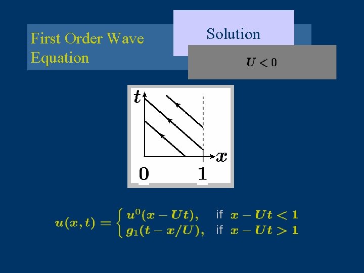 First Order Wave Equation Solution 