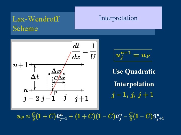Lax-Wendroff Scheme Interpretation Use Quadratic Interpolation 