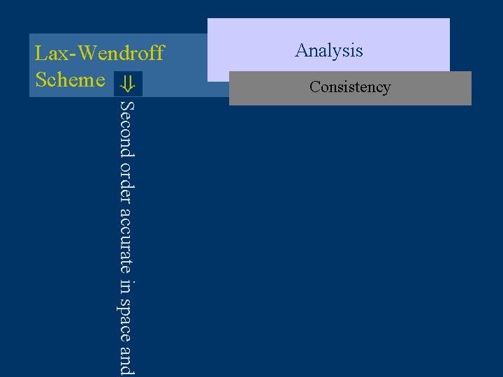Lax-Wendroff Scheme Analysis Consistency Second order accurate in space and 