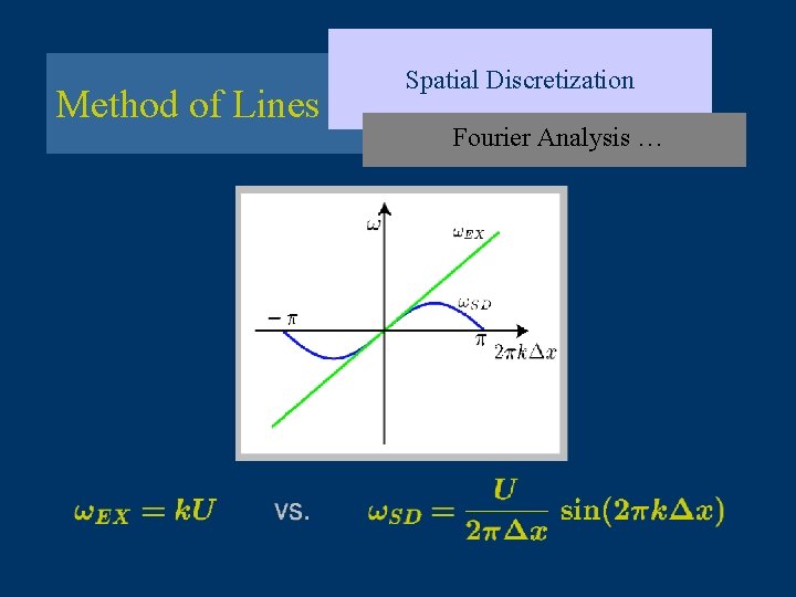 Method of Lines Spatial Discretization Fourier Analysis … 