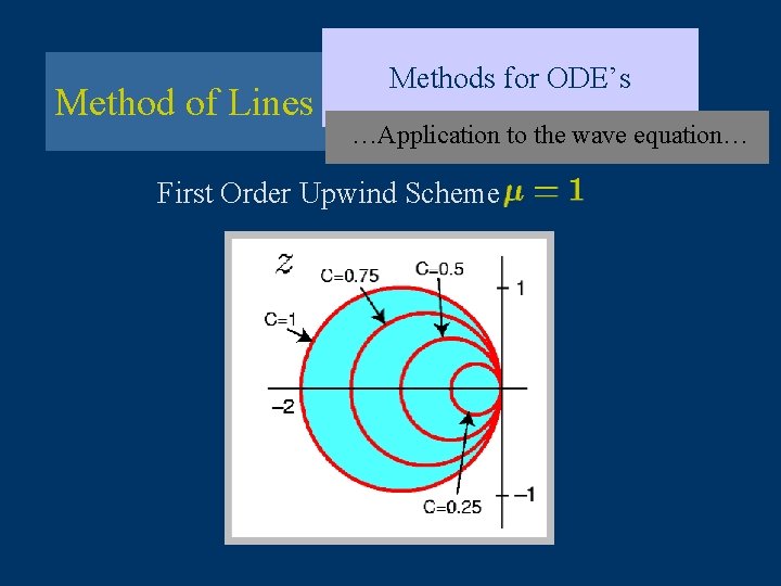 Method of Lines Methods for ODE’s …Application to the wave equation… First Order Upwind