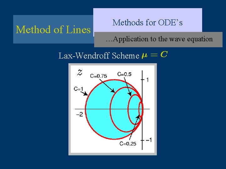 Method of Lines Methods for ODE’s …Application to the wave equation Lax-Wendroff Scheme 