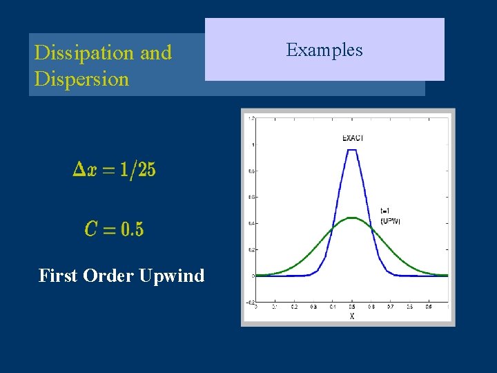 Dissipation and Dispersion First Order Upwind Examples 