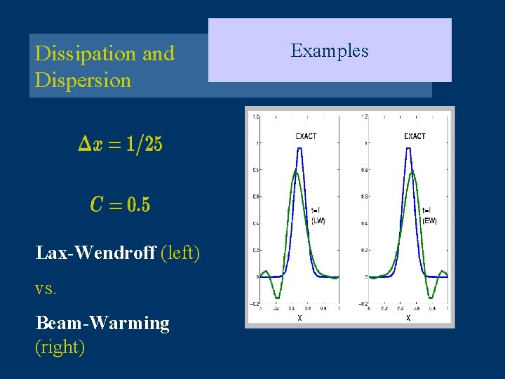Dissipation and Dispersion Lax-Wendroff (left) vs. Beam-Warming (right) Examples 