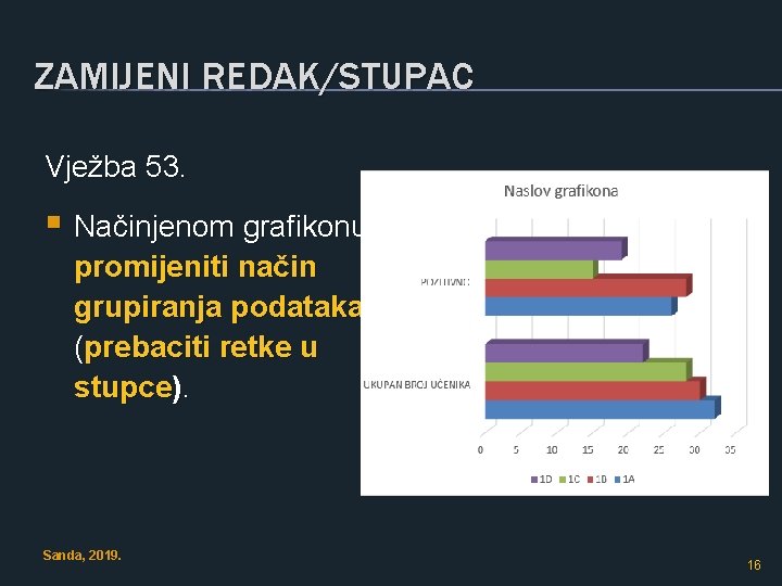 ZAMIJENI REDAK/STUPAC Vježba 53. § Načinjenom grafikonu promijeniti način grupiranja podataka (prebaciti retke u