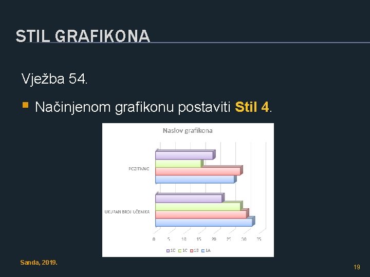 STIL GRAFIKONA Vježba 54. § Načinjenom grafikonu postaviti Stil 4. Sanda, 2019. 19 