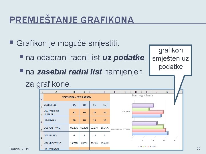 PREMJEŠTANJE GRAFIKONA § Grafikon je moguće smjestiti: § na odabrani radni list uz podatke,