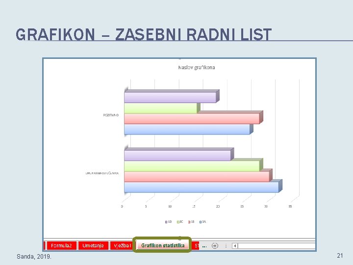 GRAFIKON – ZASEBNI RADNI LIST Sanda, 2019. 21 