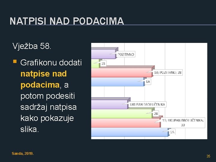 NATPISI NAD PODACIMA Vježba 58. § Grafikonu dodati natpise nad podacima, a potom podesiti