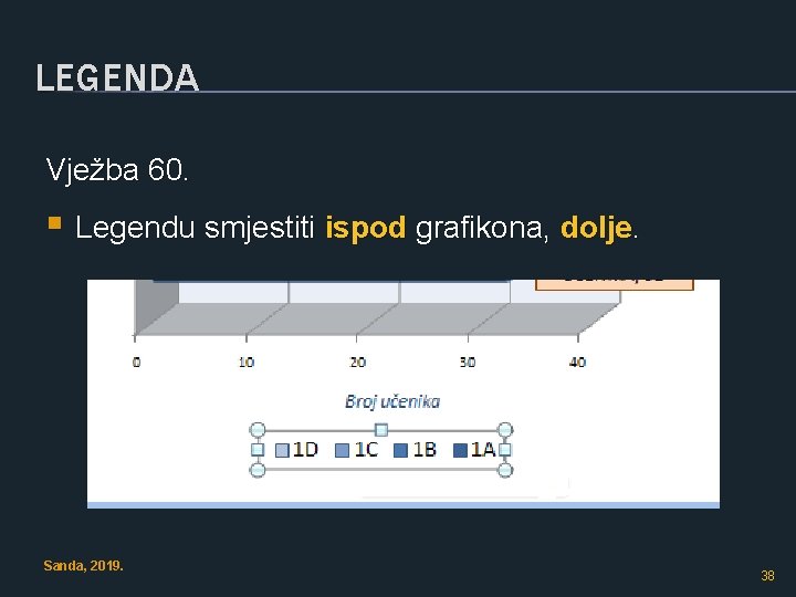 LEGENDA Vježba 60. § Legendu smjestiti ispod grafikona, dolje. Sanda, 2019. 38 