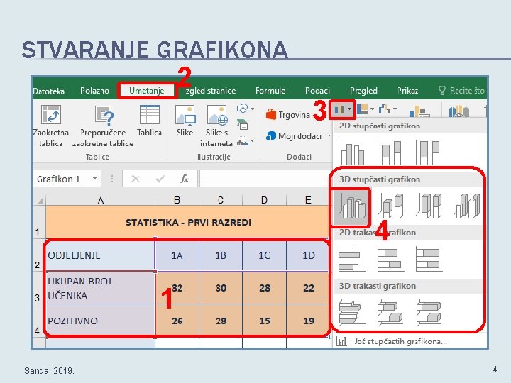 STVARANJE GRAFIKONA 2 3 4 1 Sanda, 2019. 4 