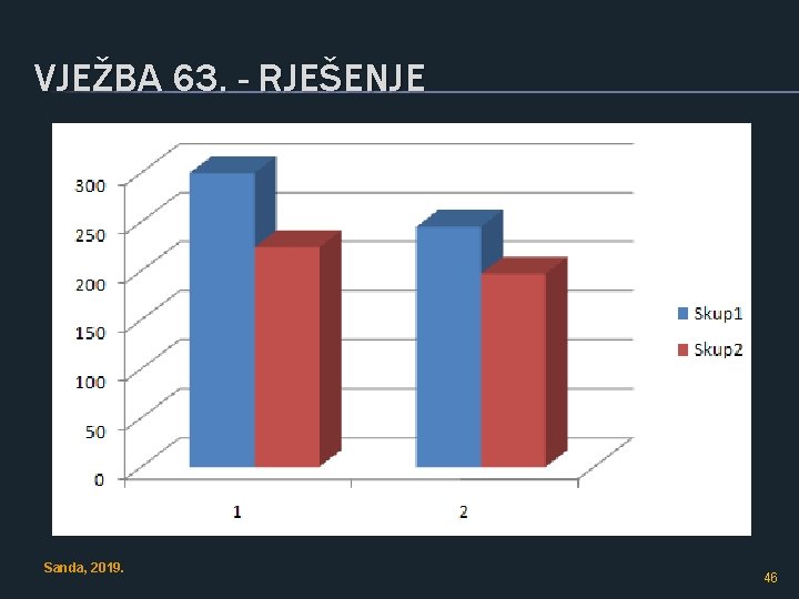 VJEŽBA 63. - RJEŠENJE Sanda, 2019. 46 