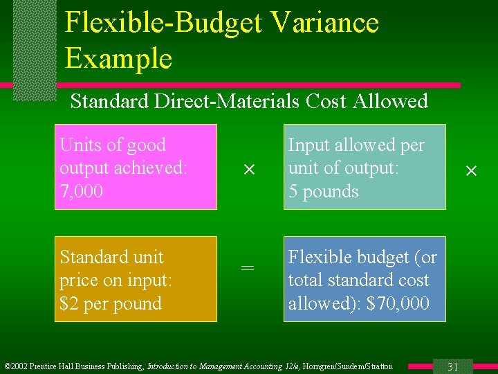 Flexible-Budget Variance Example Standard Direct-Materials Cost Allowed Units of good output achieved: 7, 000