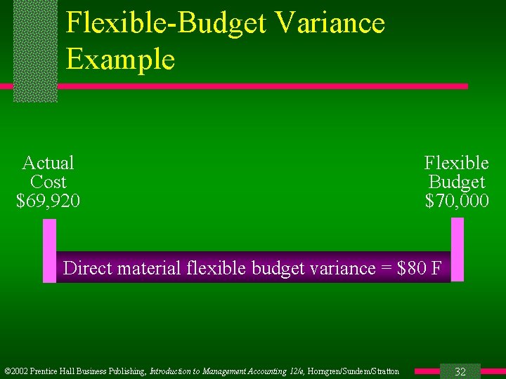 Flexible-Budget Variance Example Actual Cost $69, 920 Flexible Budget $70, 000 Direct material flexible