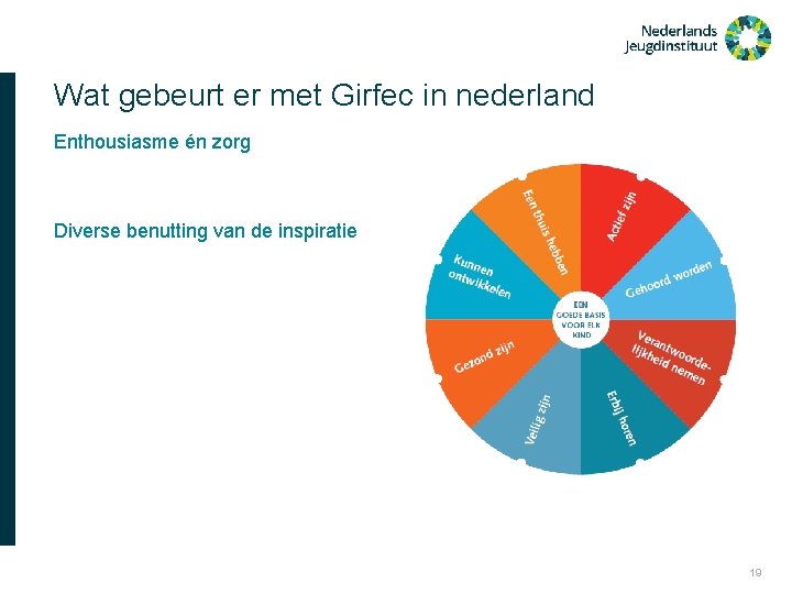 Wat gebeurt er met Girfec in nederland Enthousiasme én zorg Diverse benutting van de