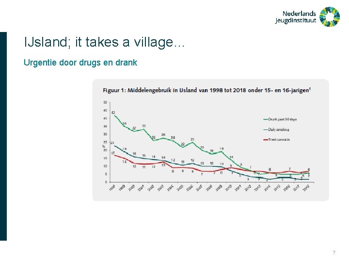 IJsland; it takes a village… Urgentie door drugs en drank 7 