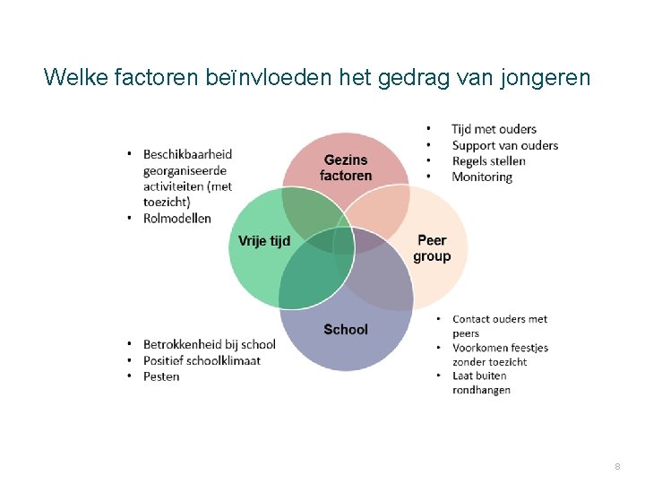 Welke factoren beïnvloeden het gedrag van jongeren 8 