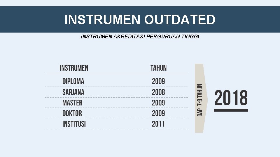 INSTRUMEN OUTDATED INSTRUMEN AKREDITASI PERGURUAN TINGGI 