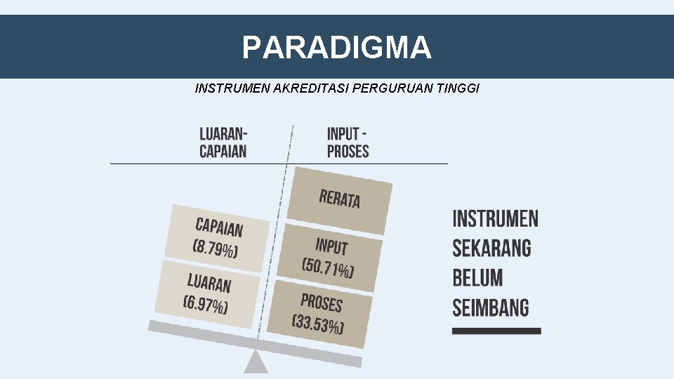 PARADIGMA INSTRUMEN AKREDITASI PERGURUAN TINGGI 