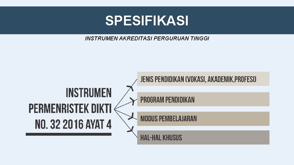 SPESIFIKASI INSTRUMEN AKREDITASI PERGURUAN TINGGI 