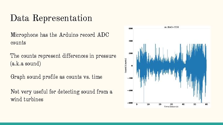 Data Representation Microphone has the Arduino record ADC counts The counts represent differences in