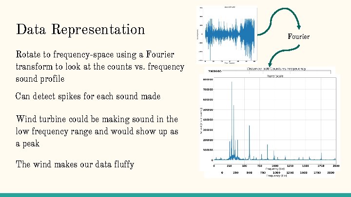 Data Representation Rotate to frequency-space using a Fourier transform to look at the counts