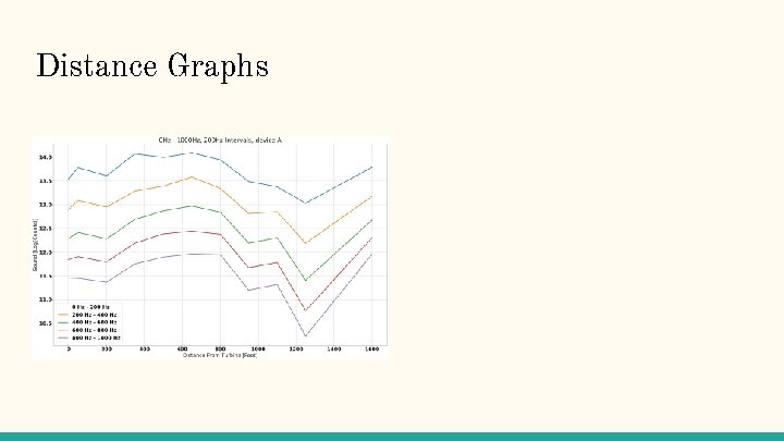 Distance Graphs 