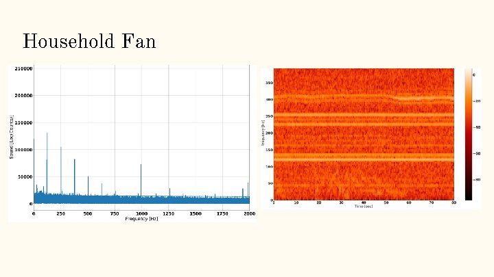 Household Fan 