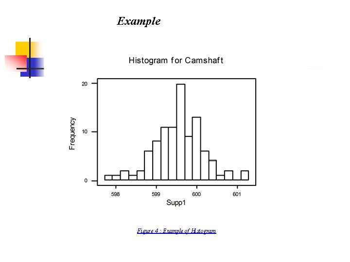 Example Figure 4 : Example of Histogram 