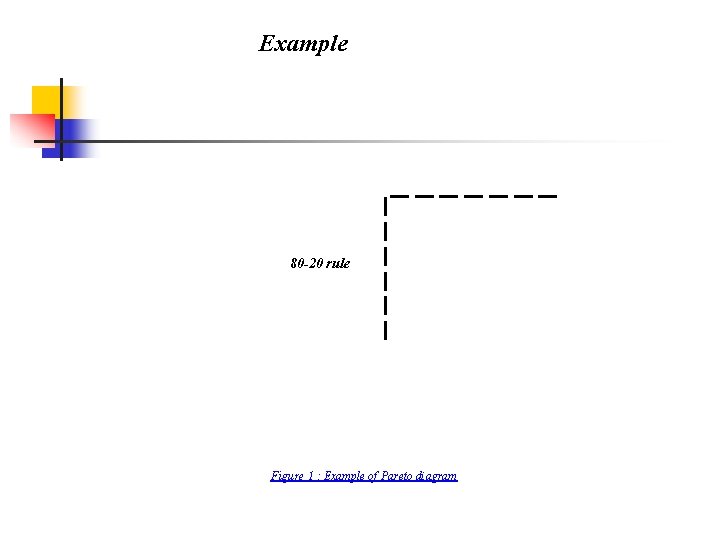 Example 80 -20 rule Figure 1 : Example of Pareto diagram 