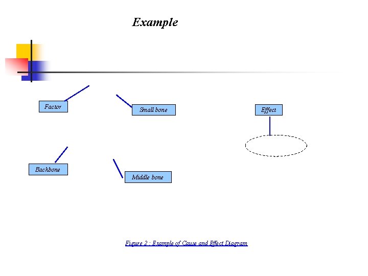 Example Factor Small bone Backbone Middle bone Figure 2 : Example of Cause and