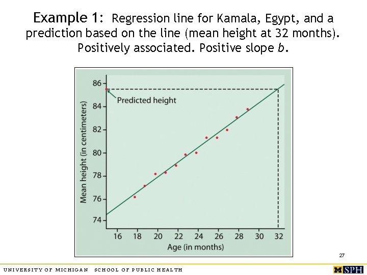 Example 1: Regression line for Kamala, Egypt, and a prediction based on the line